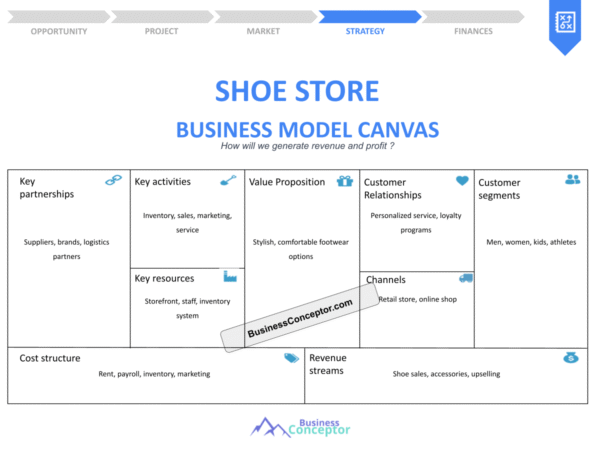 How to Begin Crafting a Business Model Canvas for Your Shoe Store