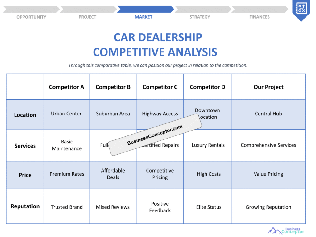 Cover COMPETITIVE ANALYSIS for Car Dealership