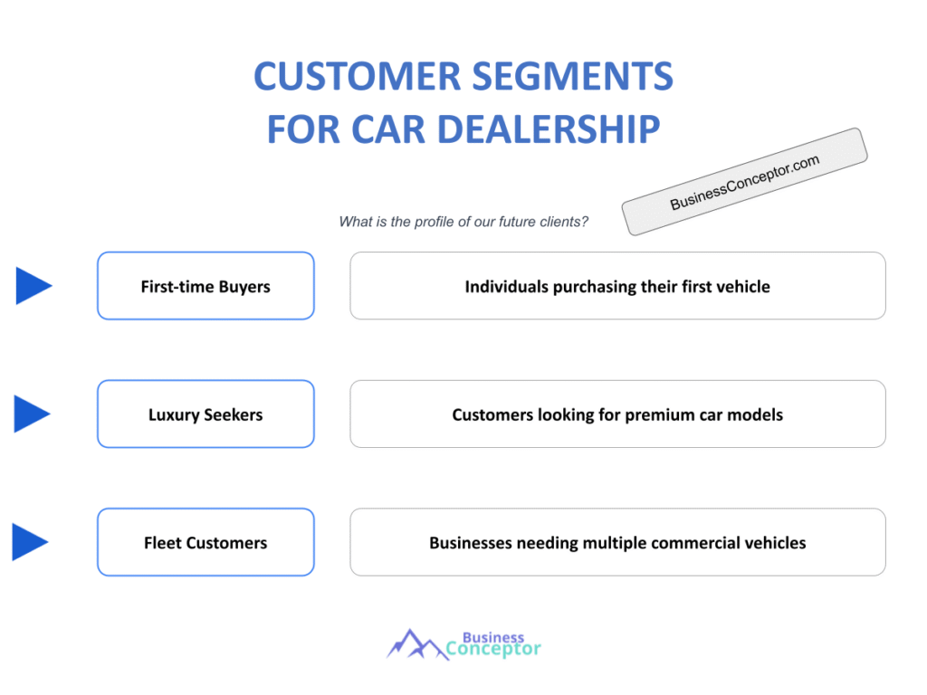 Cover CUSTOMER SEGMENTS for Car Dealership