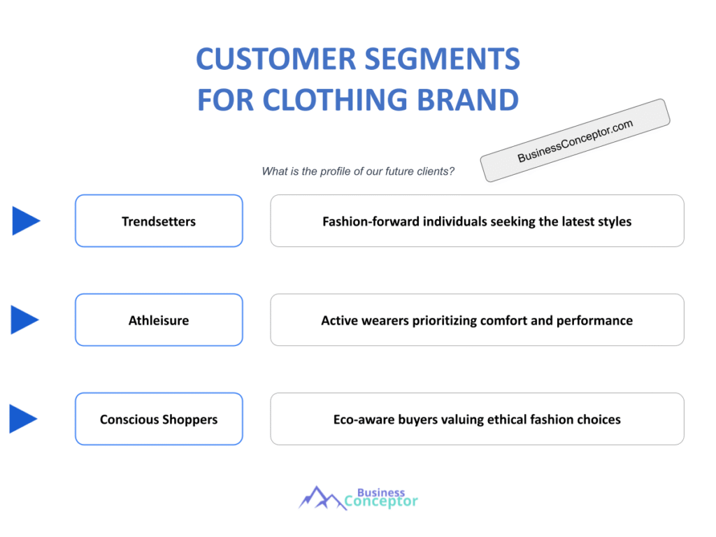 Cover CUSTOMER SEGMENTS for Clothing Brand