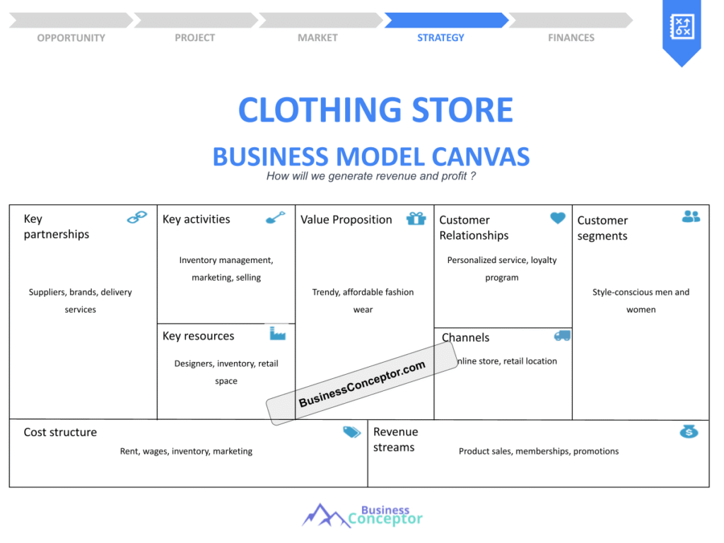 Cover BUSINESS MODEL CANAVS for Clothing Store