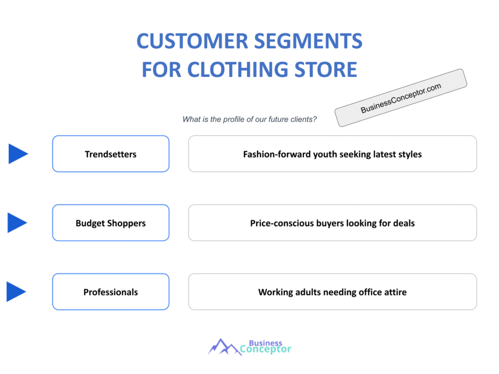 Cover CUSTOMER SEGMENTS for Clothing Store