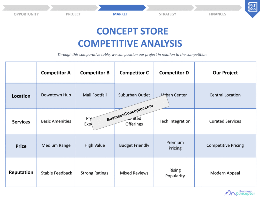 Cover COMPETITIVE ANALYSIS for Concept Store
