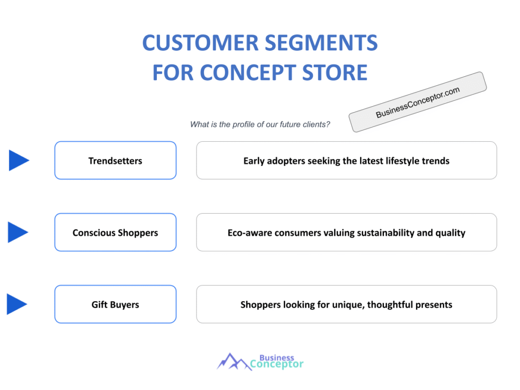 Cover CUSTOMER SEGMENTS for Concept Store