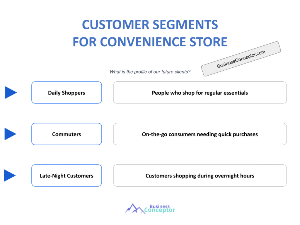 Cover CUSTOMER SEGMENTS for Convenience Store