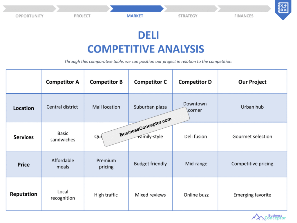 Cover COMPETITIVE ANALYSIS for Deli