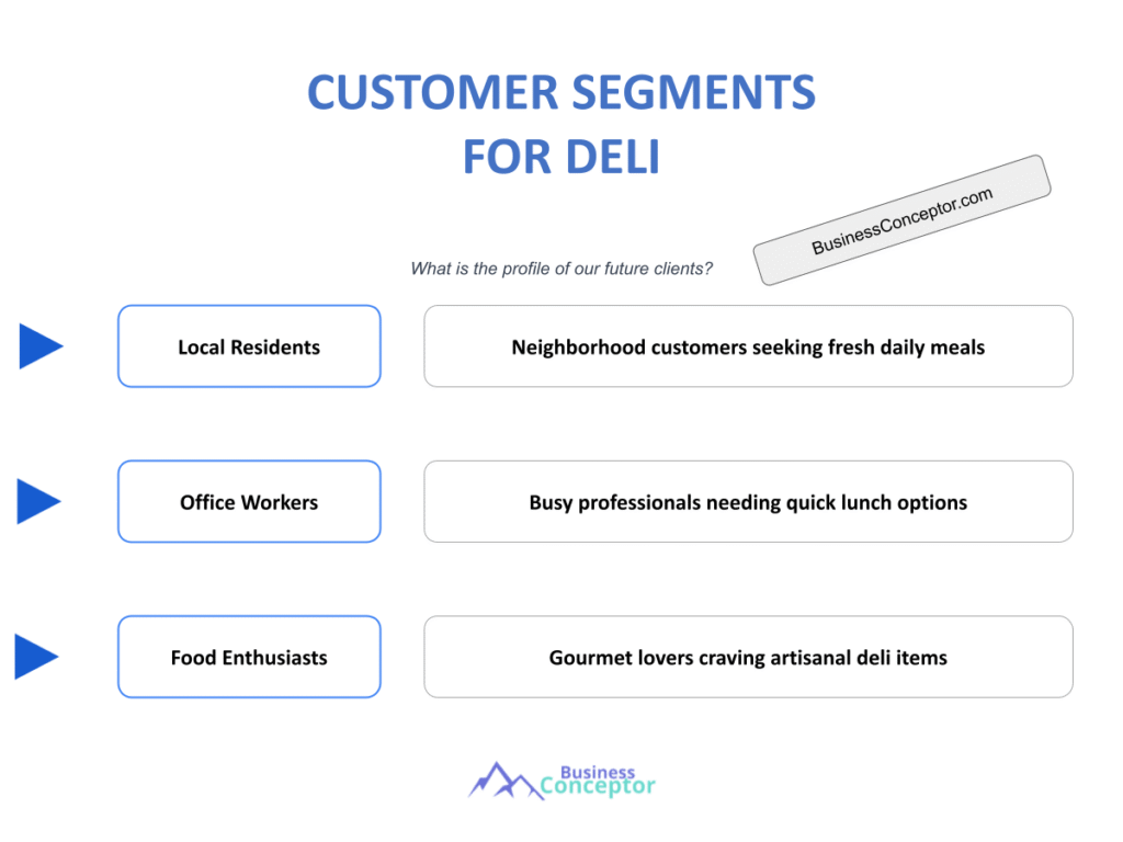 Cover CUSTOMER SEGMENTS for Deli