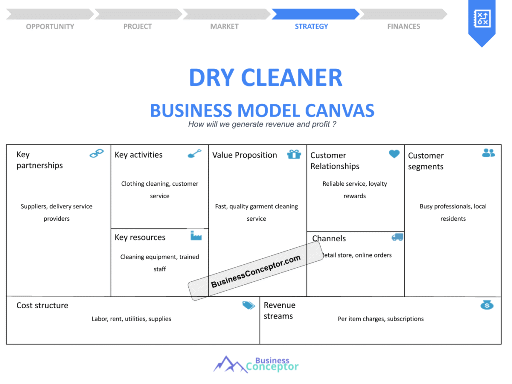 Cover BUSINESS MODEL CANAVS for Dry Cleaner