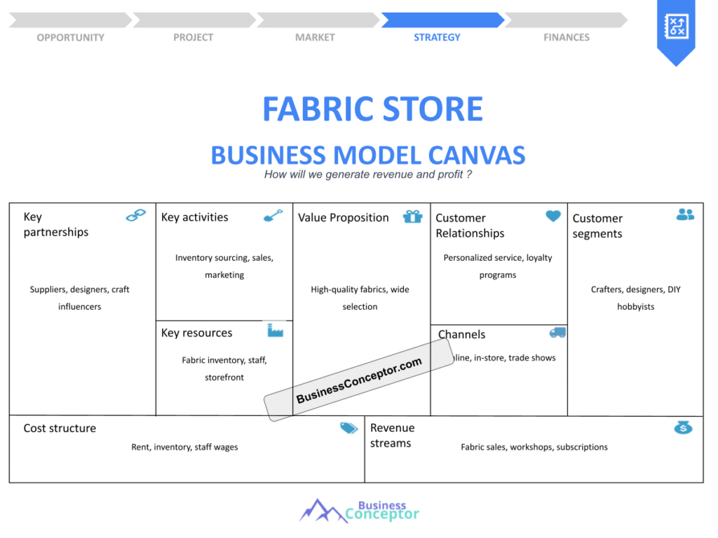 Cover BUSINESS MODEL CANAVS for Fabric Store