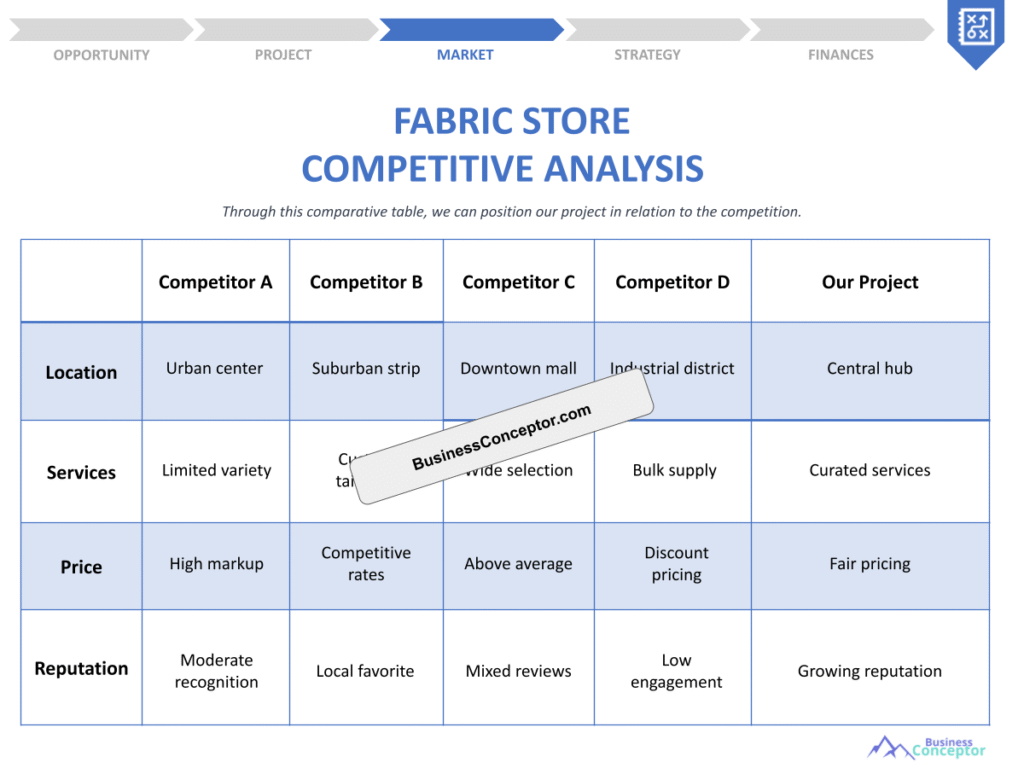 Cover COMPETITIVE ANALYSIS for Fabric Store