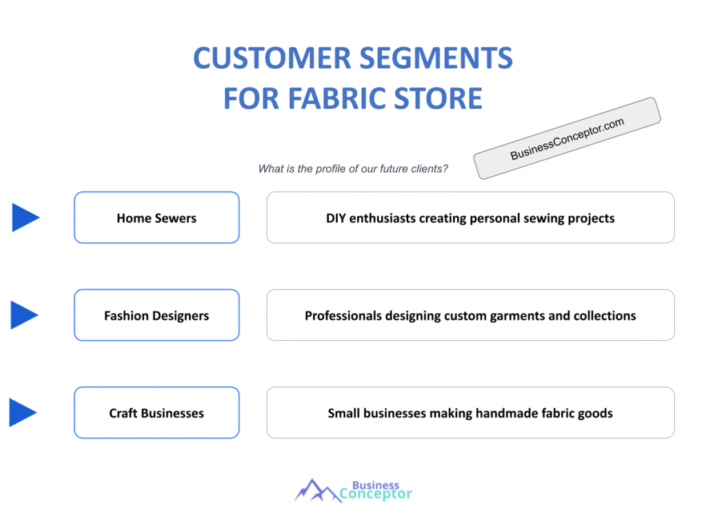Cover CUSTOMER SEGMENTS for Fabric Store
