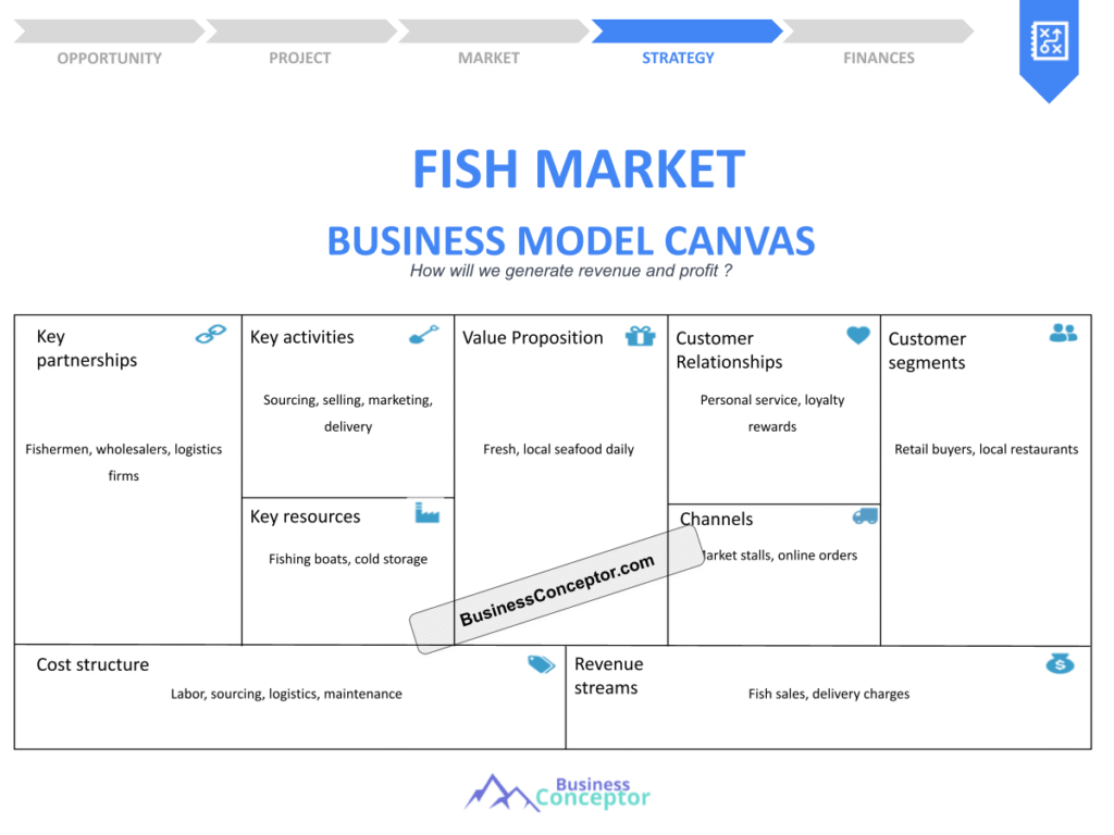 Cover BUSINESS MODEL CANAVS for Fish Market