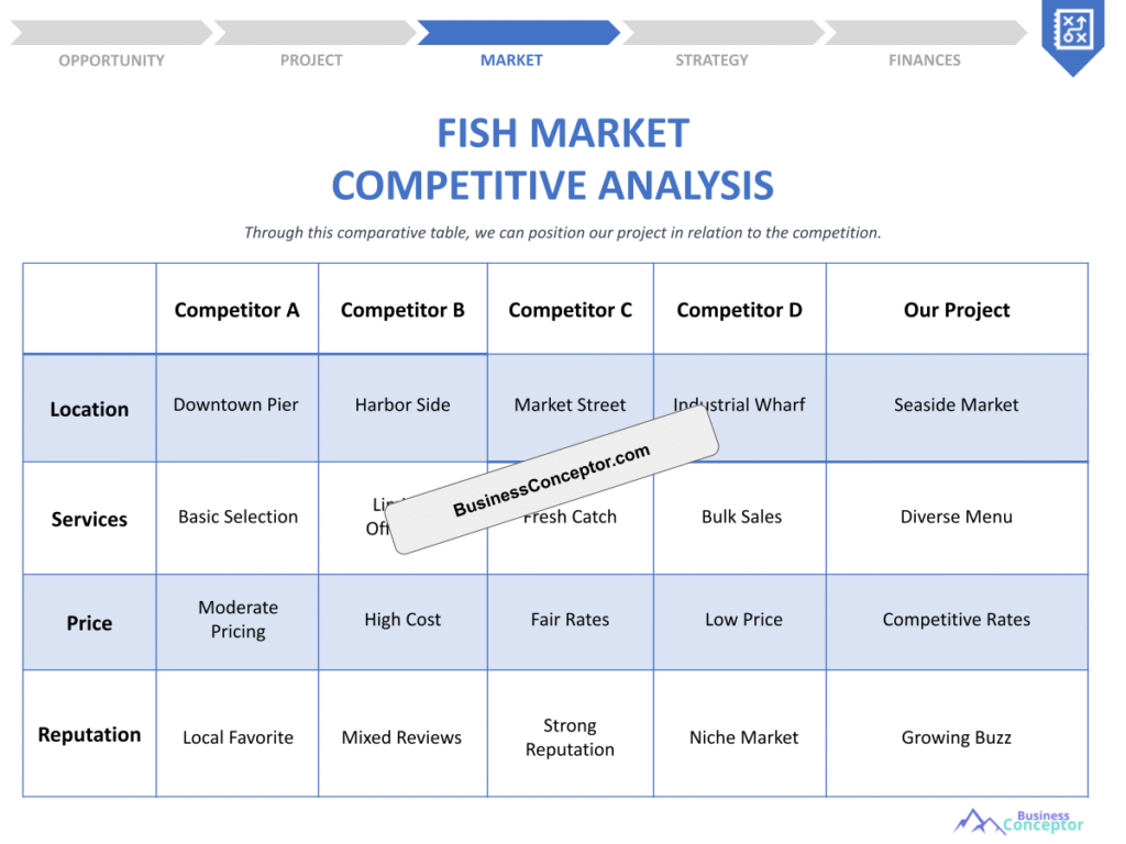 Cover COMPETITIVE ANALYSIS for Fish Market