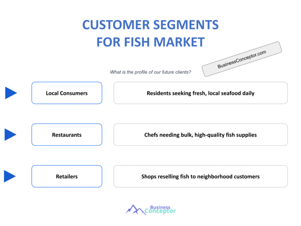 Cover CUSTOMER SEGMENTS for Fish Market