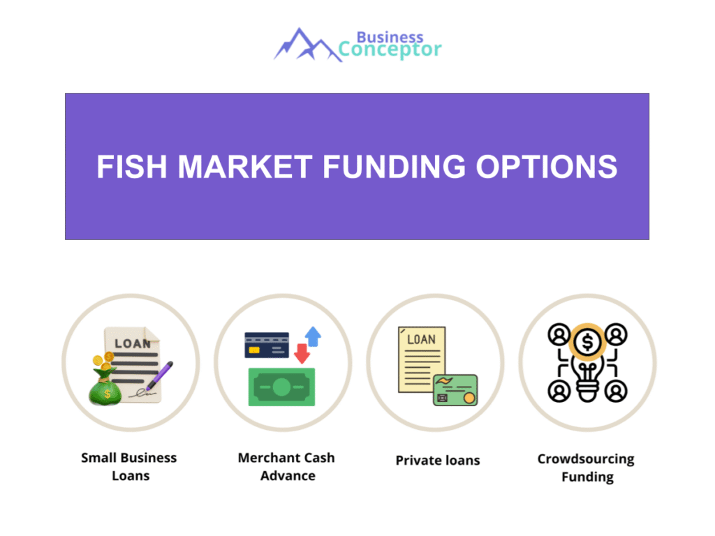 Cover FUNDING OPTIONS for Fish Market