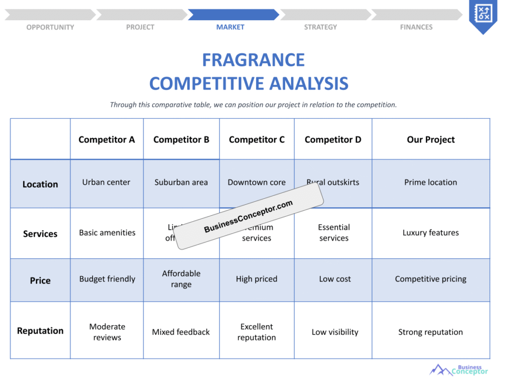 Cover COMPETITIVE ANALYSIS for Fragrance