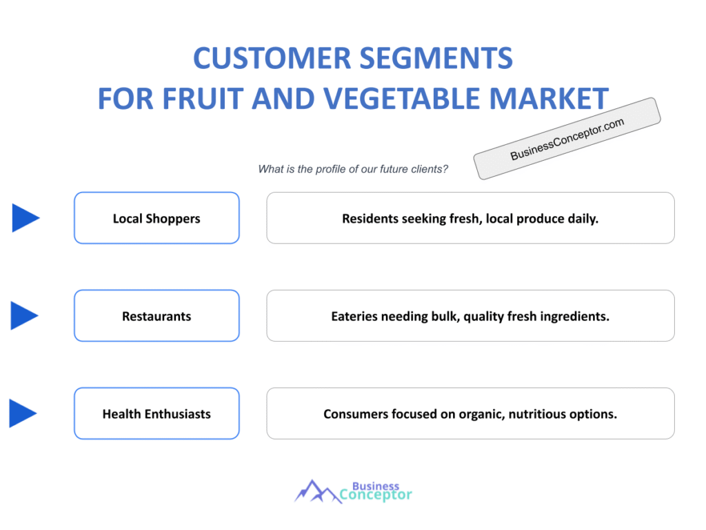 Cover CUSTOMER SEGMENTS for Fruit And Vegetable Market