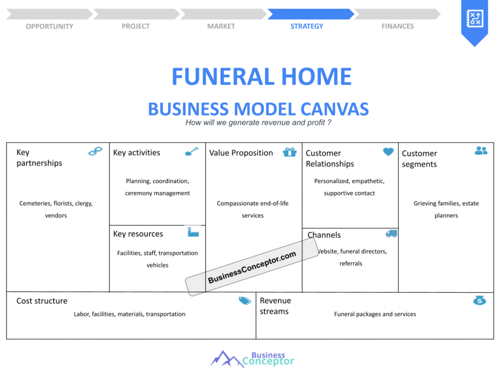 Cover BUSINESS MODEL CANAVS for Funeral Home