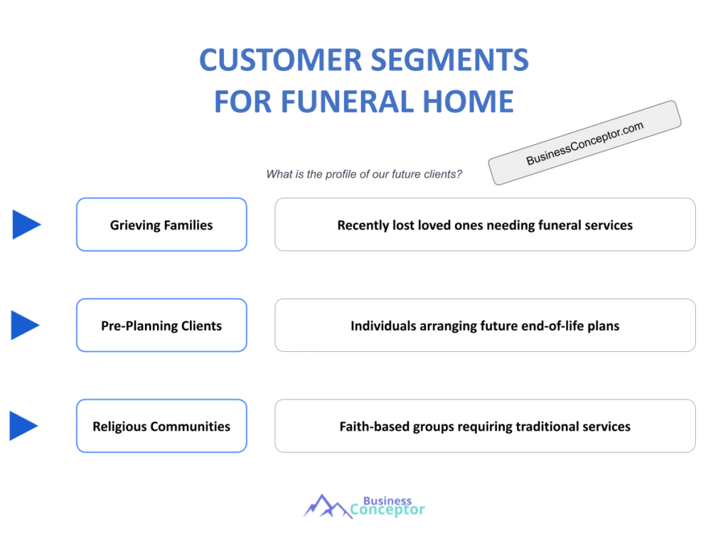 Cover CUSTOMER SEGMENTS for Funeral Home