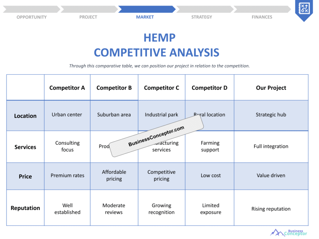 Cover COMPETITIVE ANALYSIS for Hemp