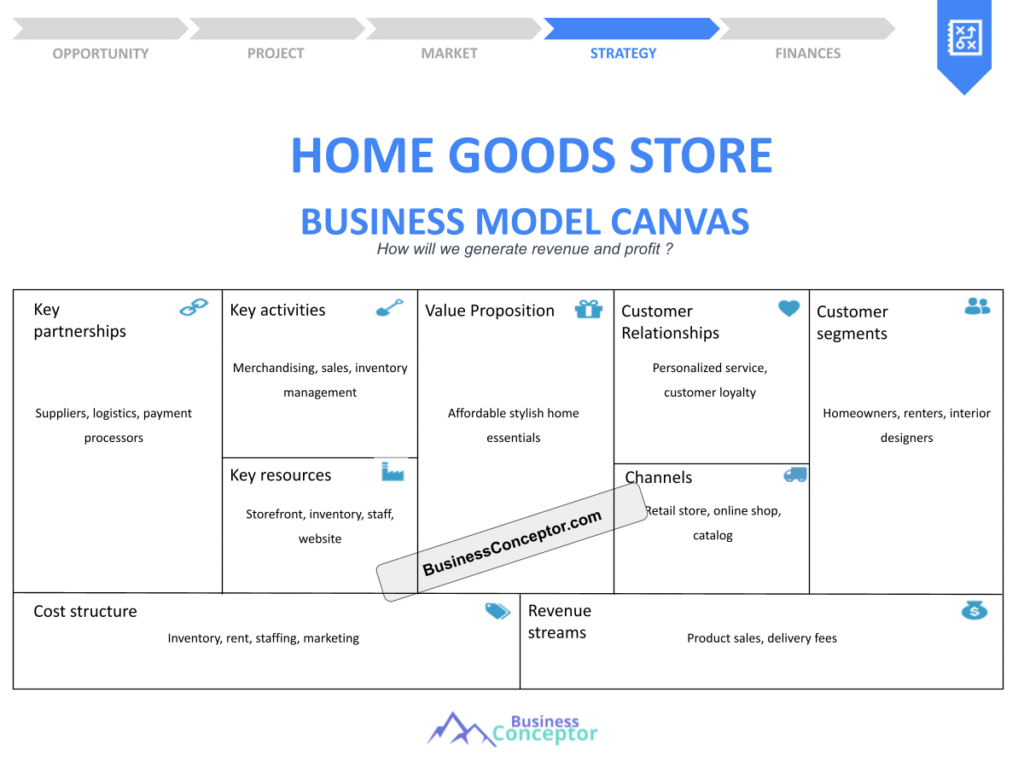Cover BUSINESS MODEL CANAVS for Home Goods Store
