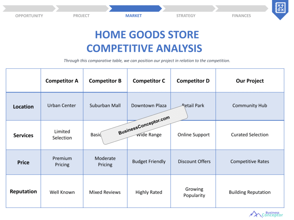Cover COMPETITIVE ANALYSIS for Home Goods Store