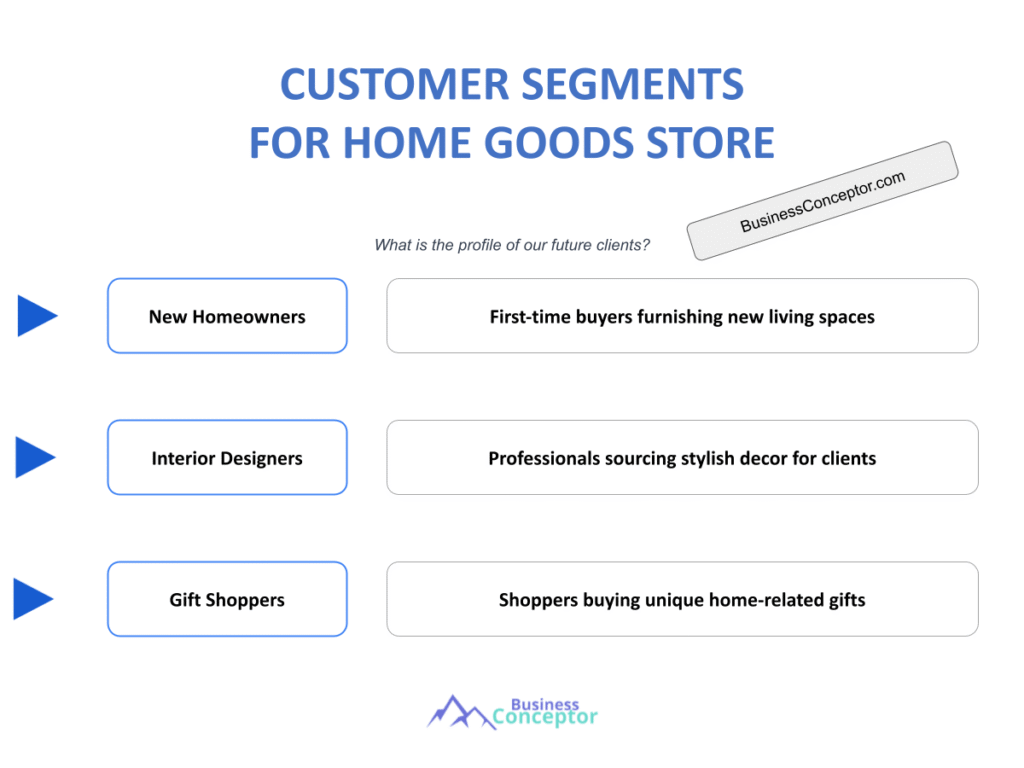 Cover CUSTOMER SEGMENTS for Home Goods Store