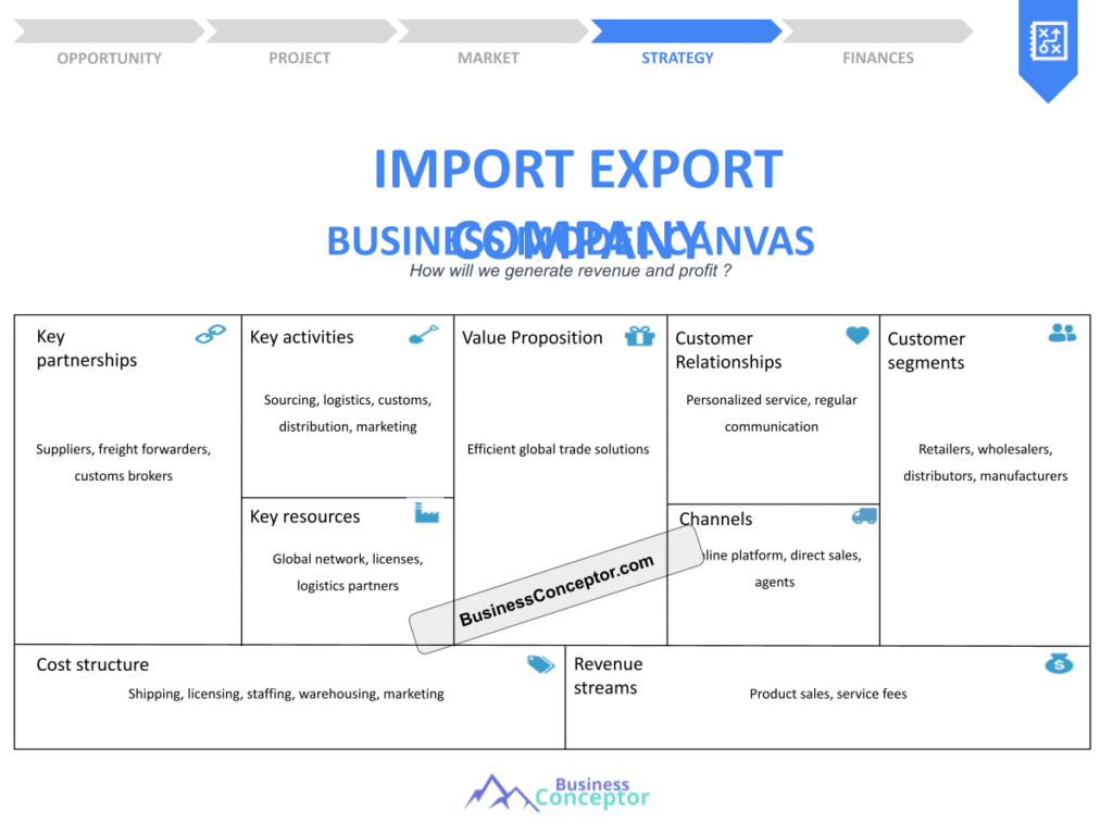 Cover BUSINESS MODEL CANAVS for Import Export Company