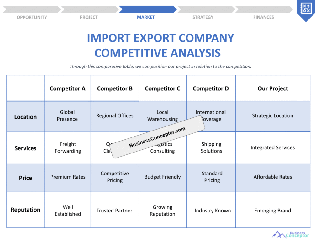 Cover COMPETITIVE ANALYSIS for Import Export Company