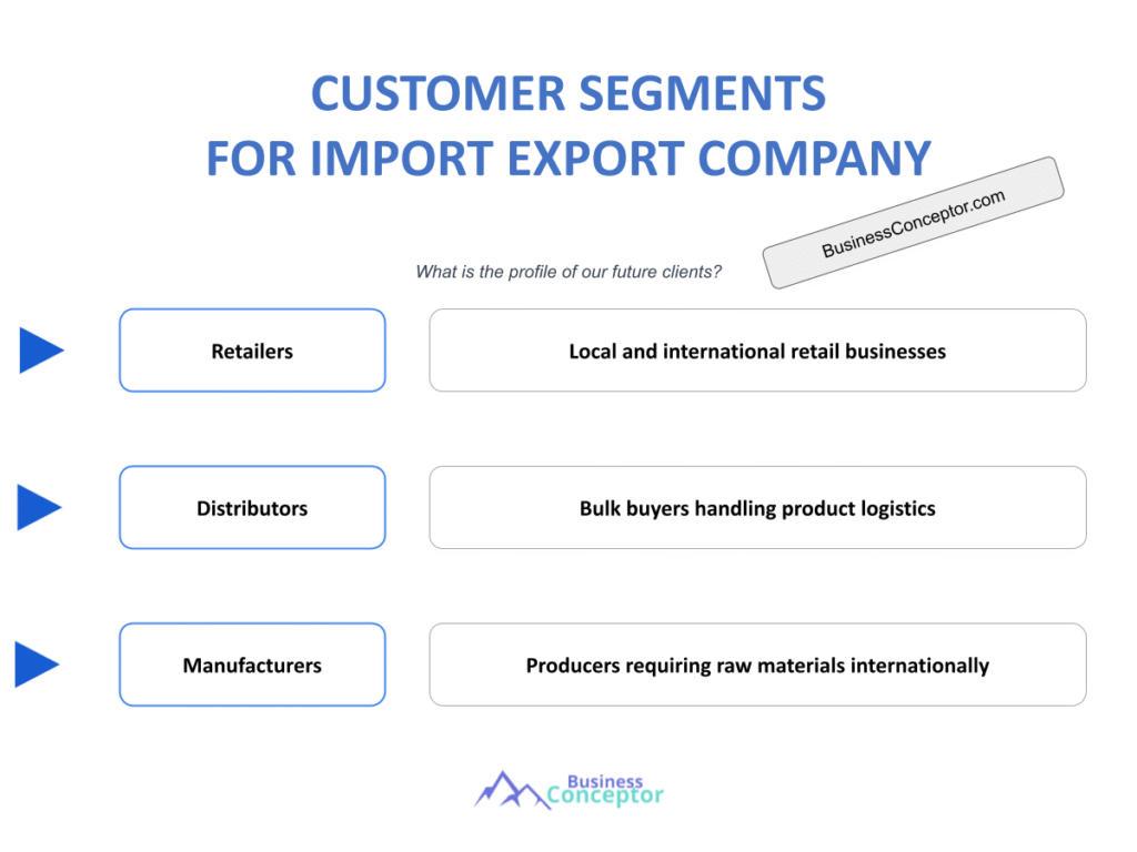 Cover CUSTOMER SEGMENTS for Import Export Company