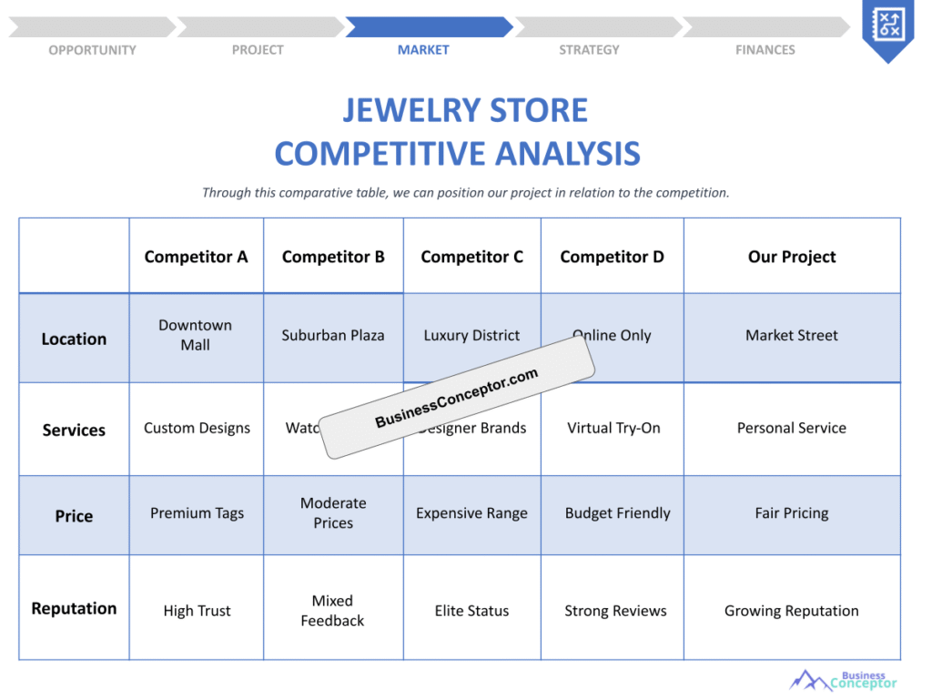 Cover COMPETITIVE ANALYSIS for Jewelry Store