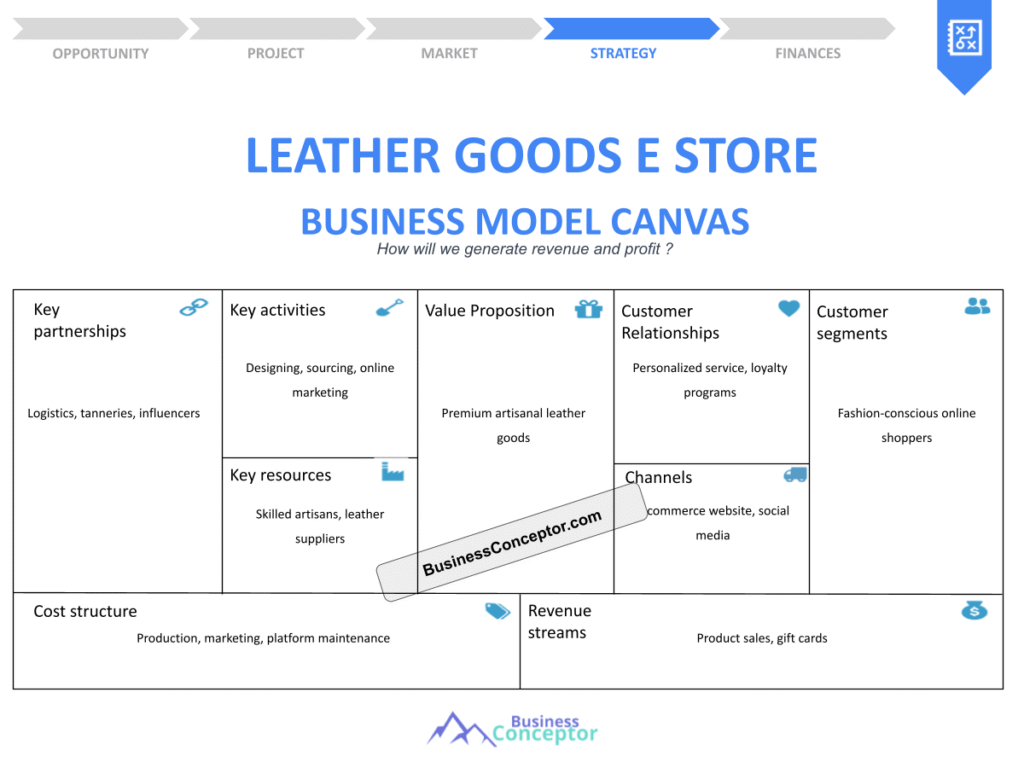 Cover BUSINESS MODEL CANAVS for Leather Goods E Store