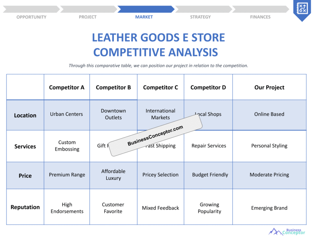 Cover COMPETITIVE ANALYSIS for Leather Goods E Store