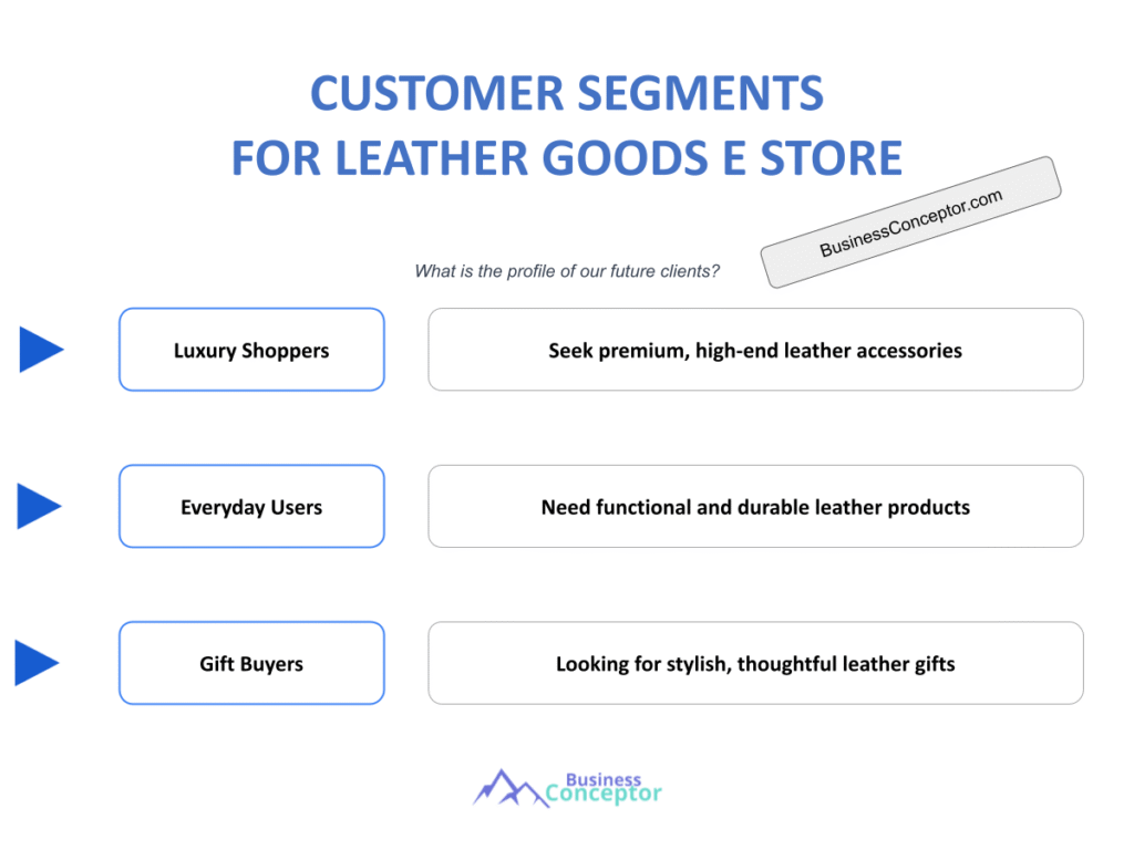 Cover CUSTOMER SEGMENTS for Leather Goods E Store