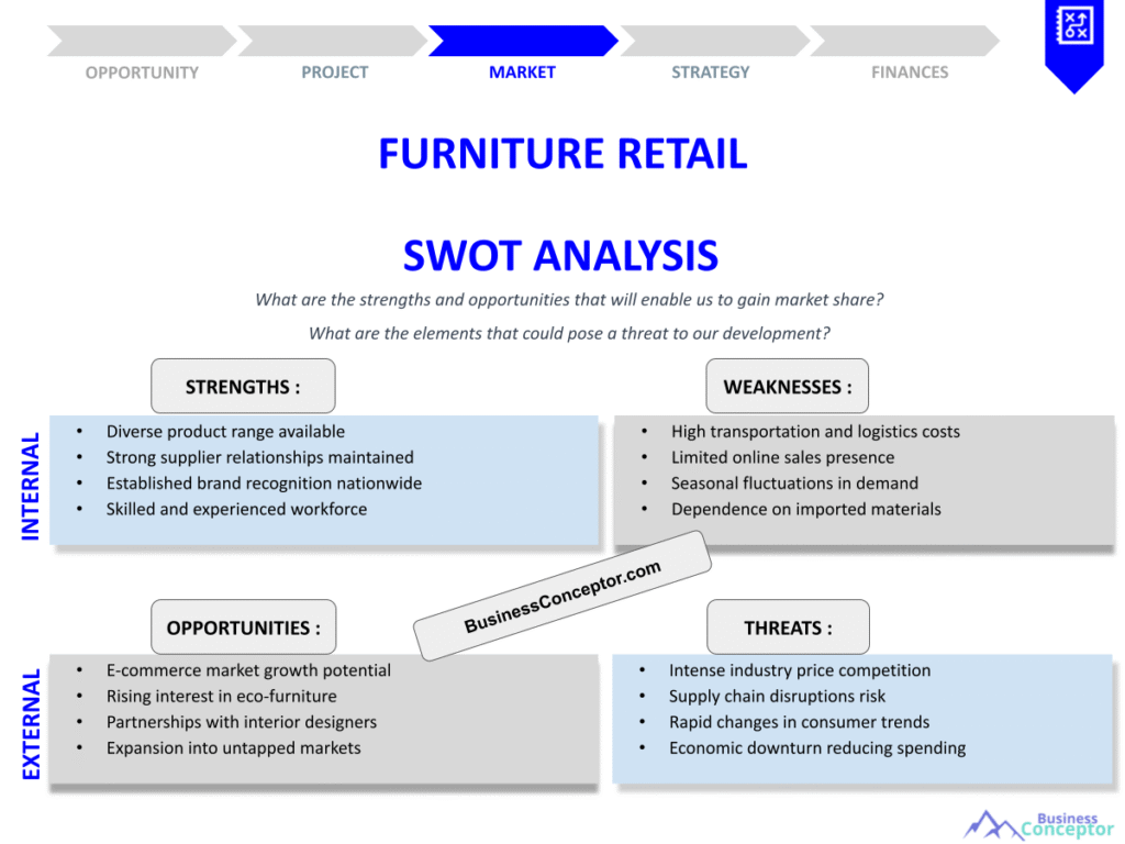 FURNITURE RETAIL
