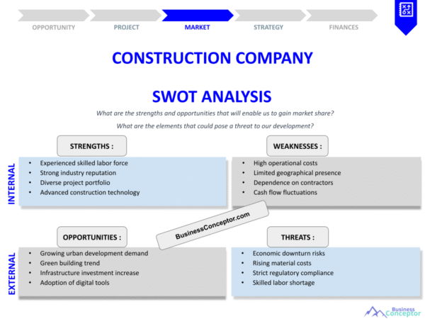 Understanding a Construction Company SWOT Analysis