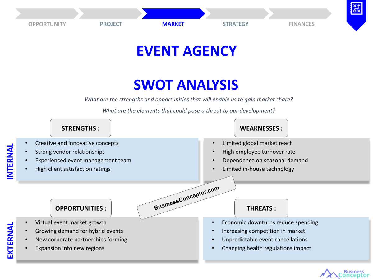 Event Agency SWOT Analysis – Unlocking Potential