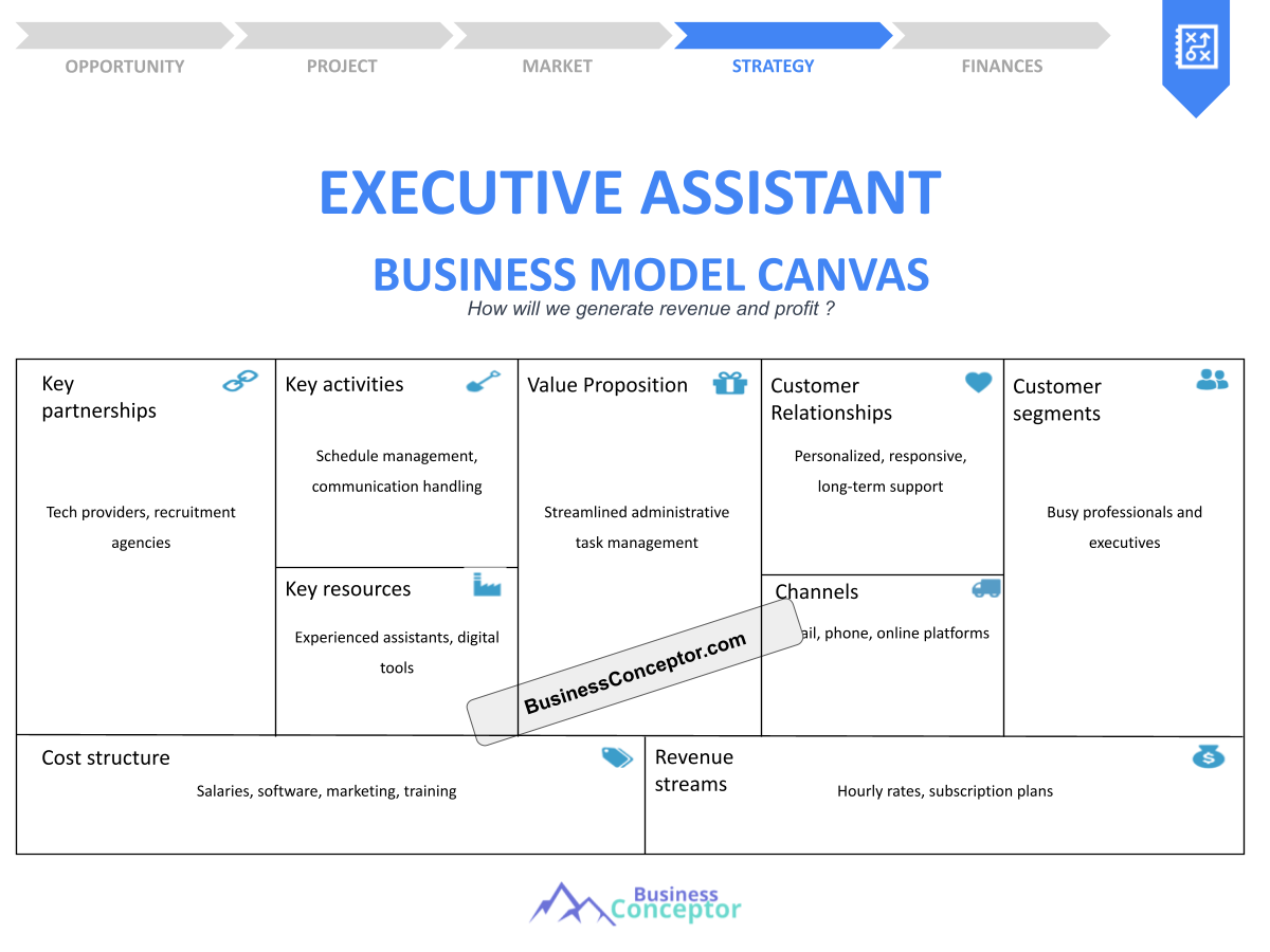 How to Start an Executive Assistant Business with a Robust Business ...