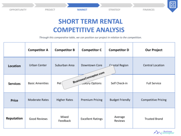 Winning Rent Comparability Study Contract Short Term Rental Competition Study: Expert Tips