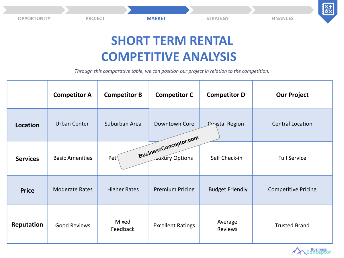Short Term Rental Competition Study: Expert Tips