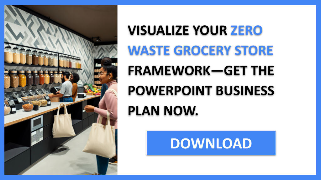 Business Plan Example for Zero Waste Grocery Store - Zero Waste Grocery Store Business Model Canvas- CTA3