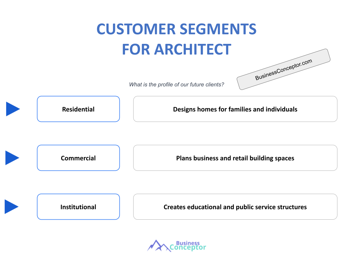 Customer Arch Understanding Customer Segments for Architects (with Examples)