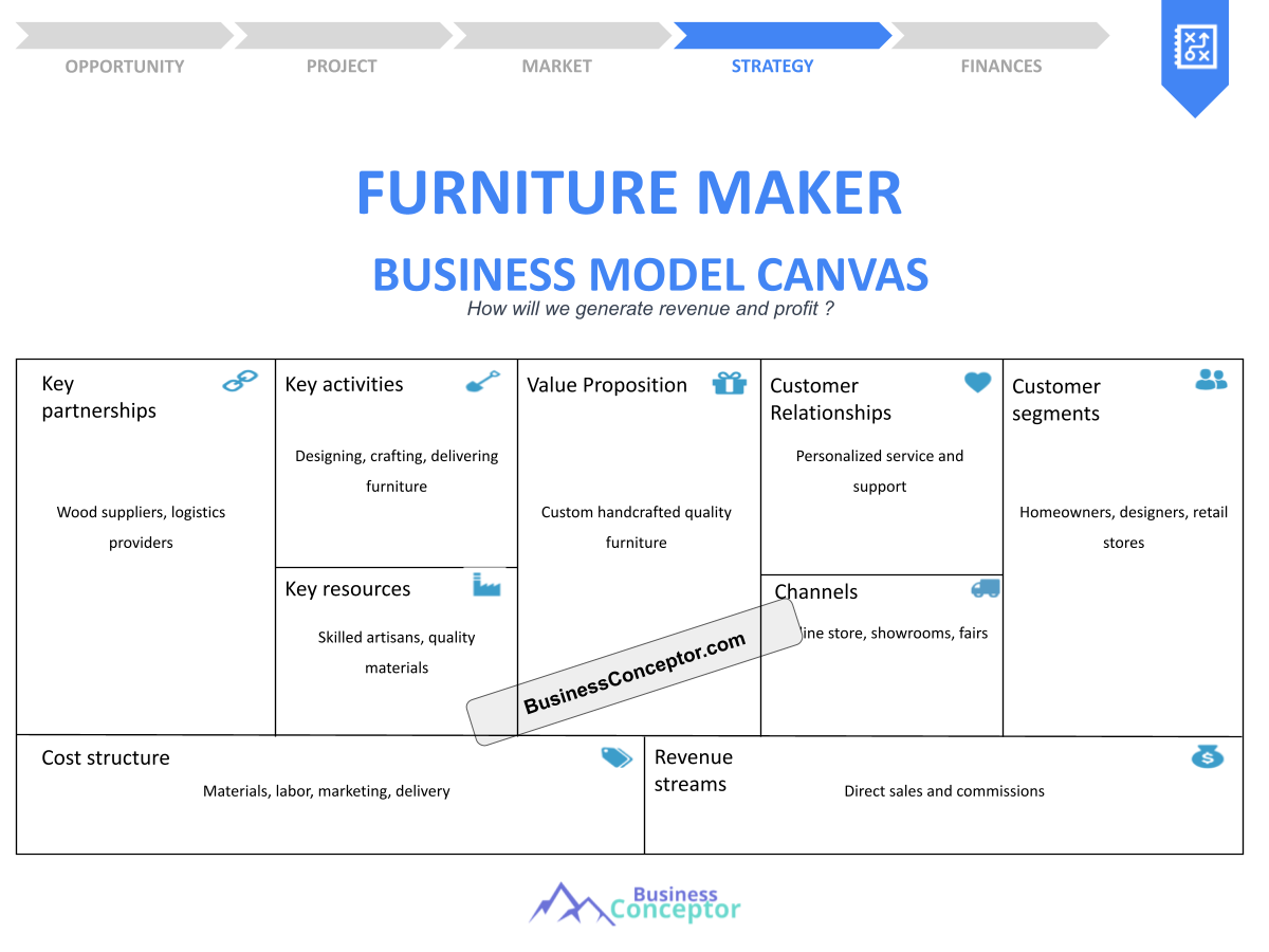 Create a Business Model Canvas for Furniture Maker: Examples and Tips