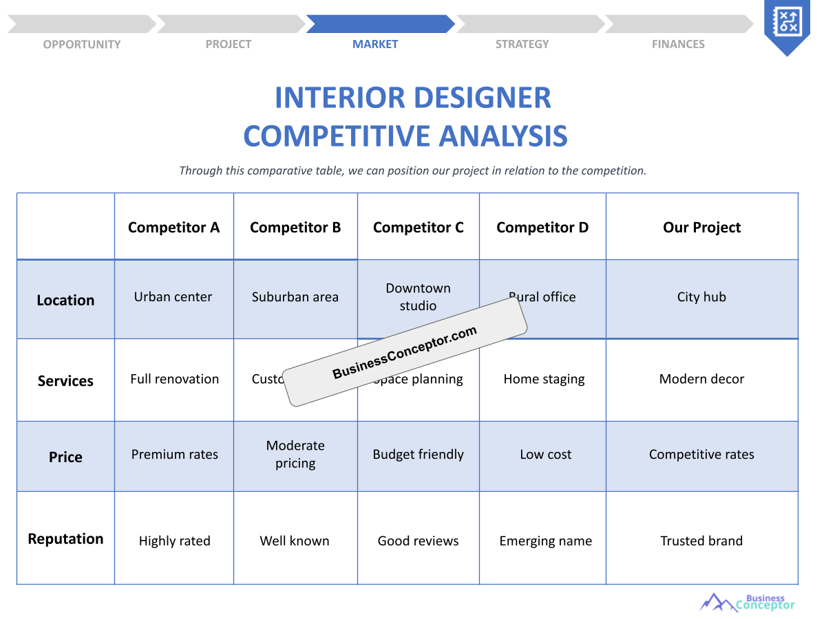 How to Start a Competition Study for Interior Designer?