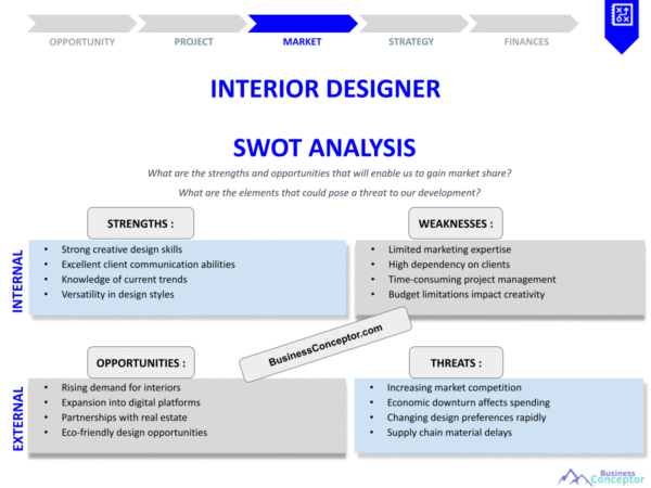 Interior Designer SWOT Analysis Insights