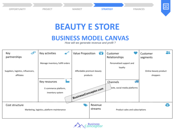 Crafting a Business Model Canvas for Beauty E Store: Essential Steps
