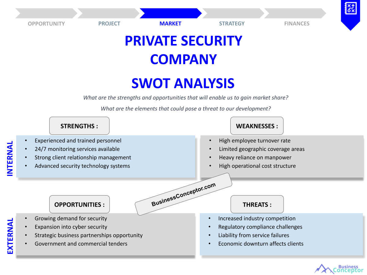 Private Security Company SWOT Analysis Essentials
