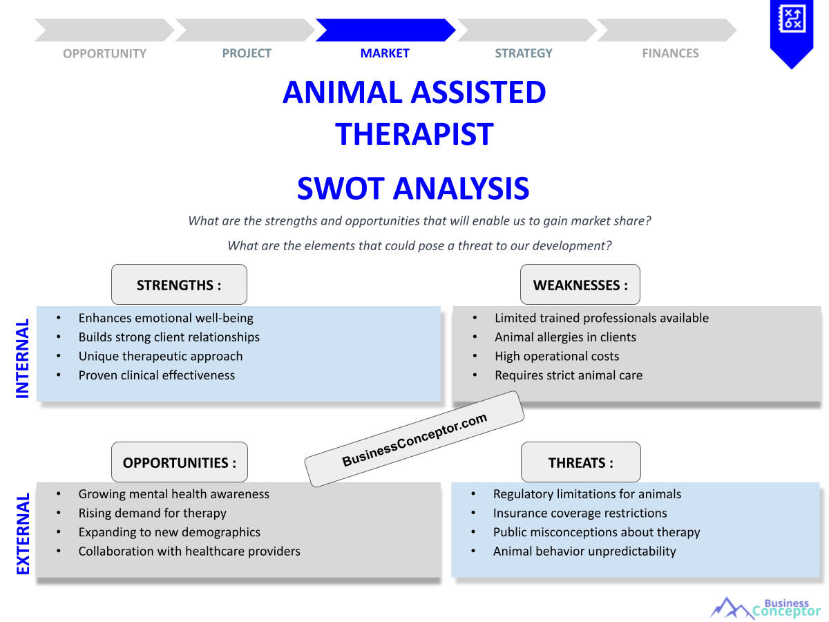 SWOT Analysis for Animal-Assisted Therapists