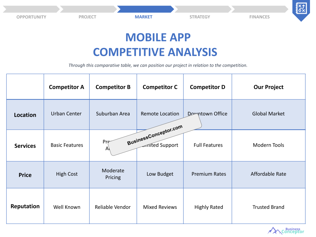 Ultimate Guide to Mobile App Competition Study