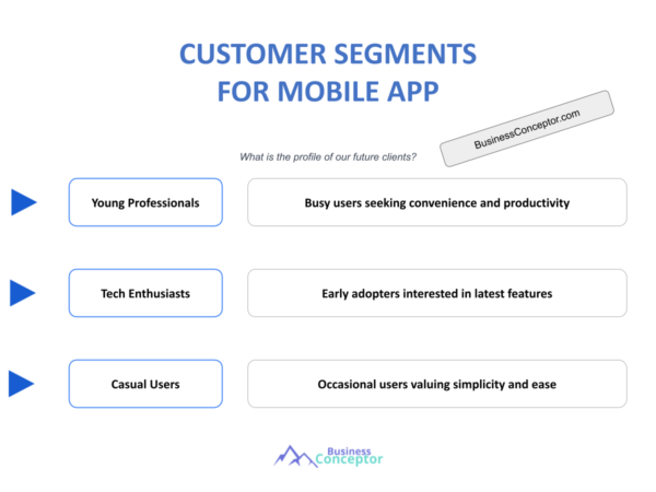Understanding Customer Segments for Mobile Apps (with Examples)